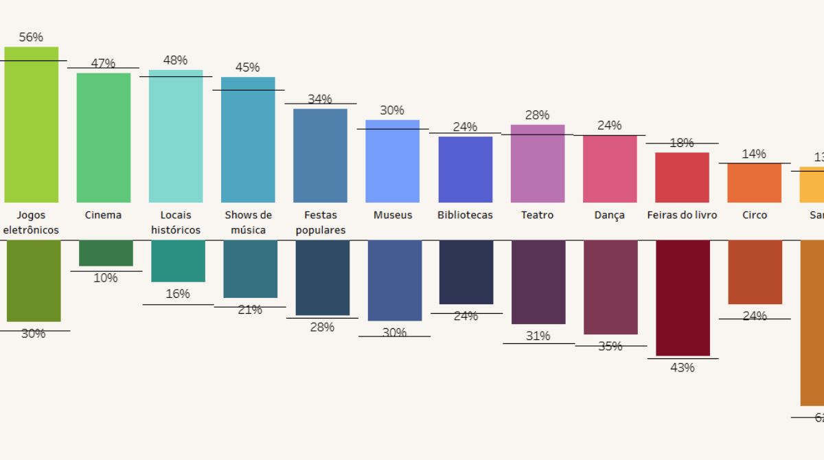 Resultados de pesquisa feita pelo Datafolha