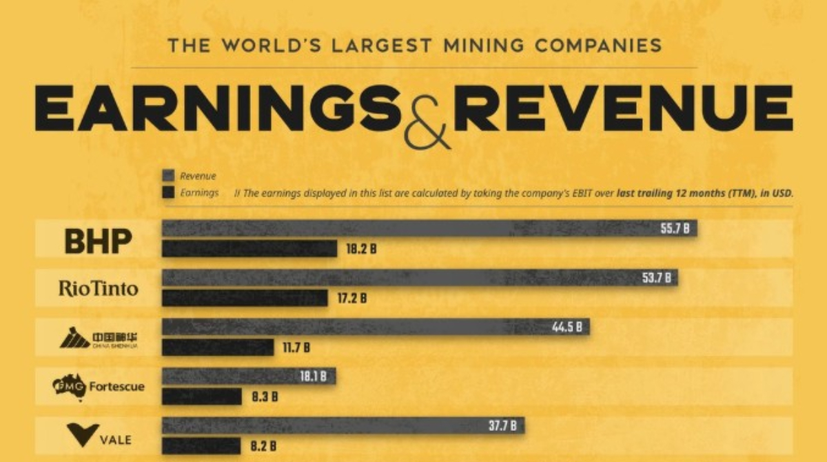 Lista das maiores mineradoras